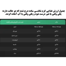 پودر خامه کرم شانتی دکتر اوتکر - 75 گرم بسته 2 عددی