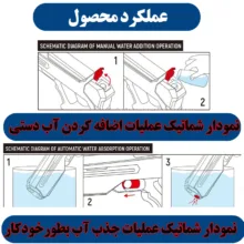 تفنگ آب پاش مدل آونجرز کد 6355
