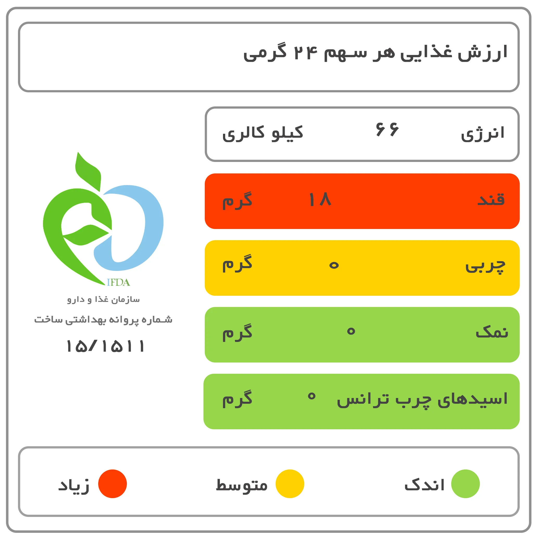 عسل کنار شیگوار - 1 کیلوگرم