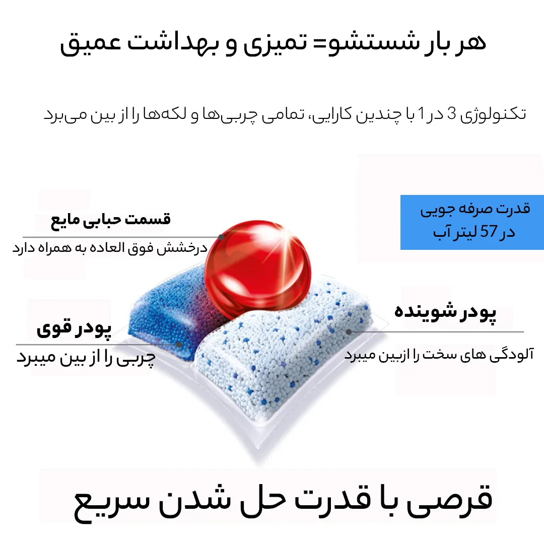قرص ماشین ظرفشویی فینیش مدل Quantum Hepsi 1 Arada بسته 15 عددی