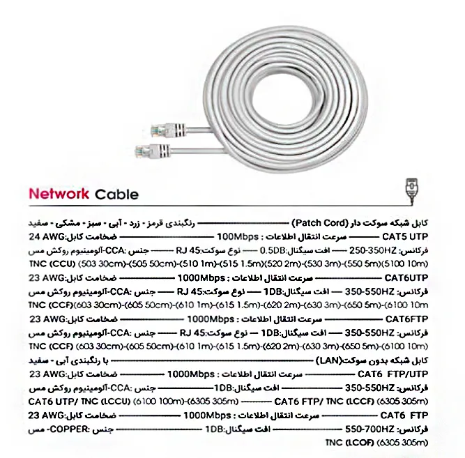 کابل شبکه CAT5 تسکو مدل TNC510