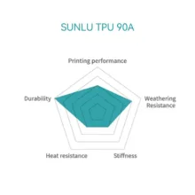 فیلامنت پرینتر سه بعدی سان‌لو مدل Tpu 90A قطر 1.75 میلیمتر وزن یک کیلوگرم