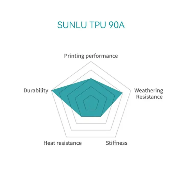 فیلامنت پرینتر سه بعدی سان‌لو مدل Tpu 90A قطر 1.75 میلیمتر وزن یک کیلوگرم