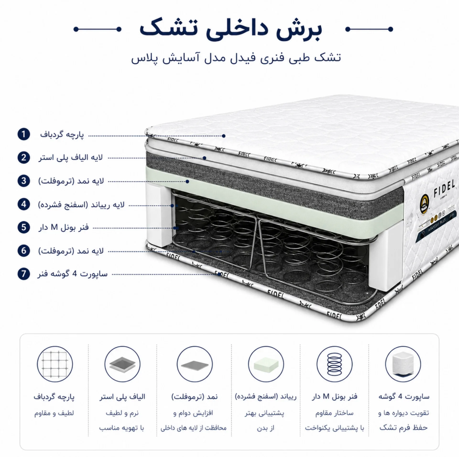 تشک طبی فنری فیدل مدل آسایش پلاس یک نفره سایز 90×200 سانتی‌متر