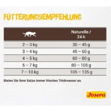 غذا خشک گربه جوسرا مدل Naturelle وزن 2 کیلوگرم