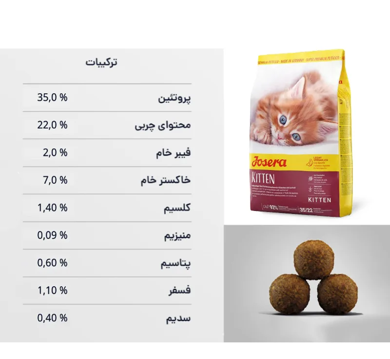 غذای خشک گربه کیتن جوسرا مدل بچه گربه و مادر وزن 2 کیلوگرم