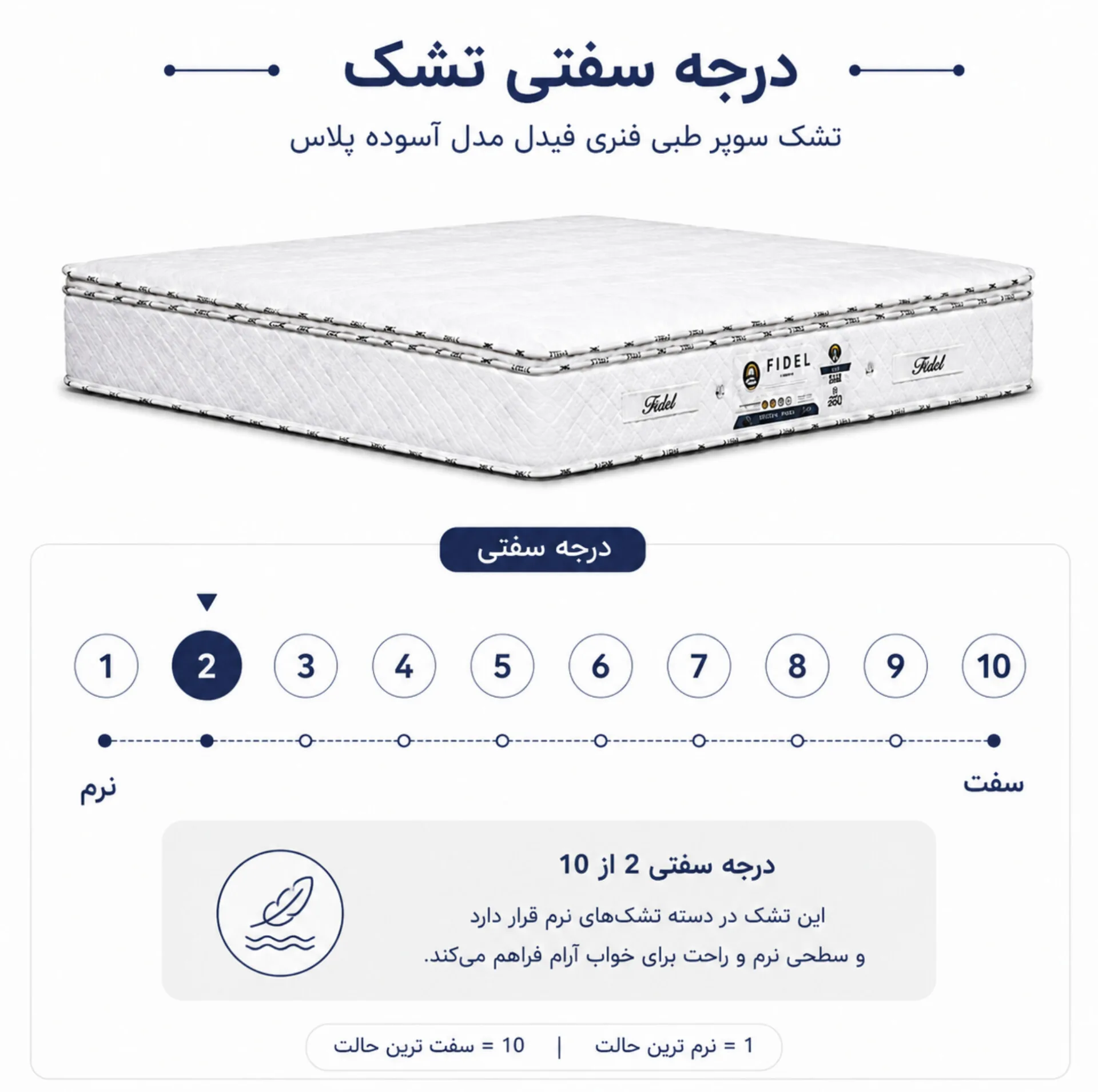 تشک سوپر طبی فنری فیدل مدل آسوده پلاس یک نفره سایز 90×200 سانتی‌متر