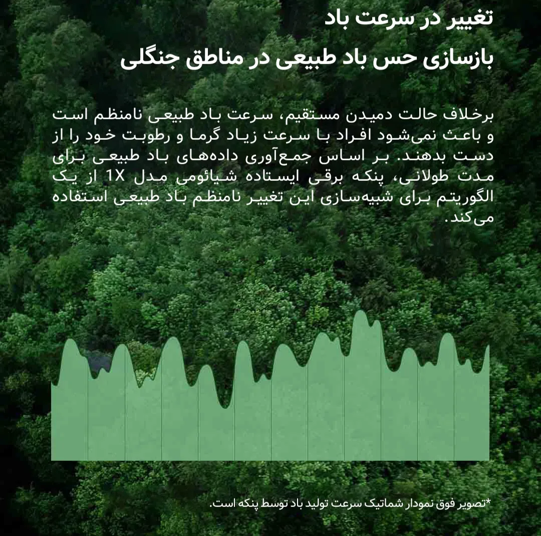 پنکه شیائومی مدل 1X