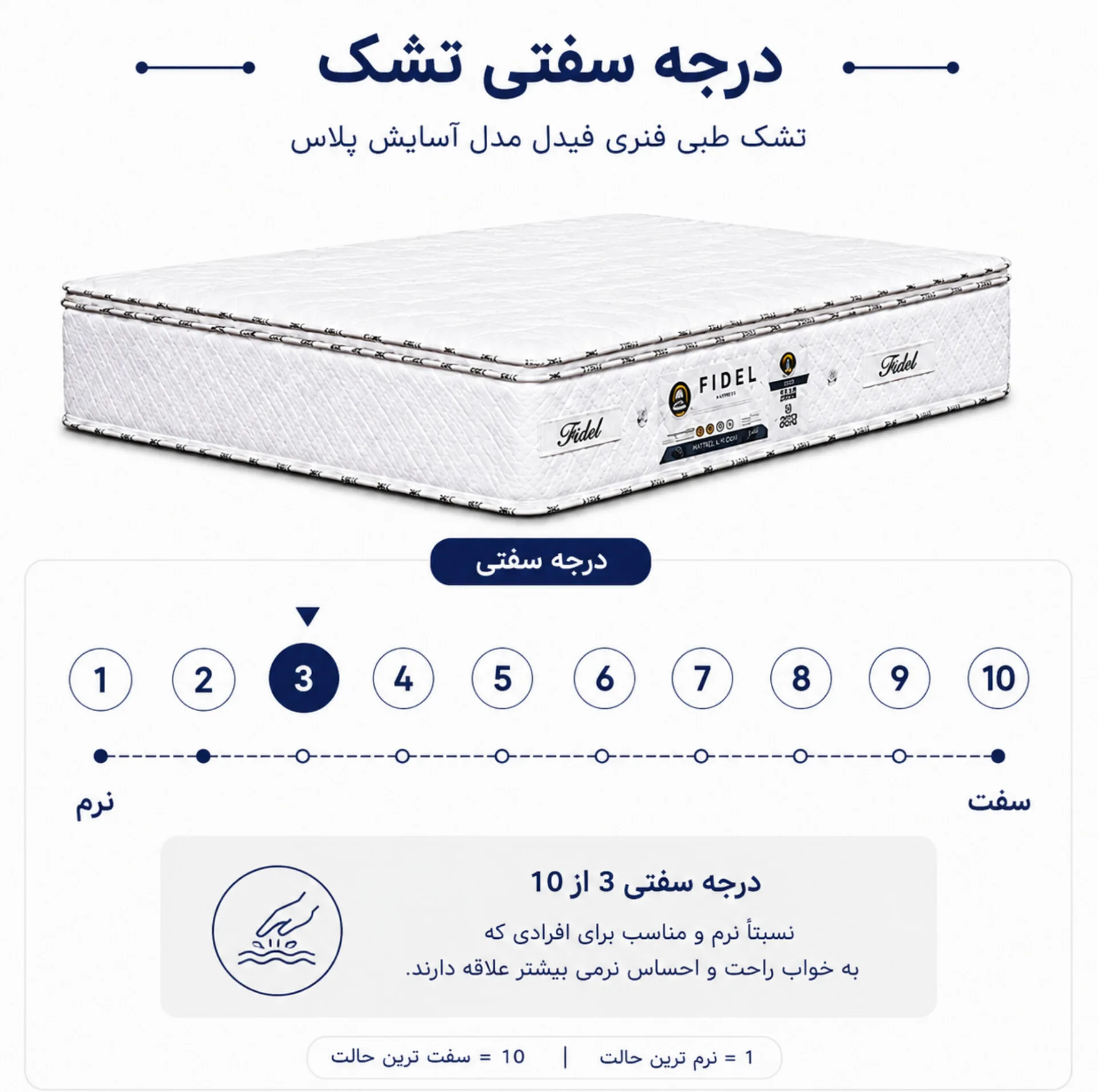 تشک طبی فنری فیدل مدل آسایش پلاس یک نفره سایز 90×200 سانتی‌متر