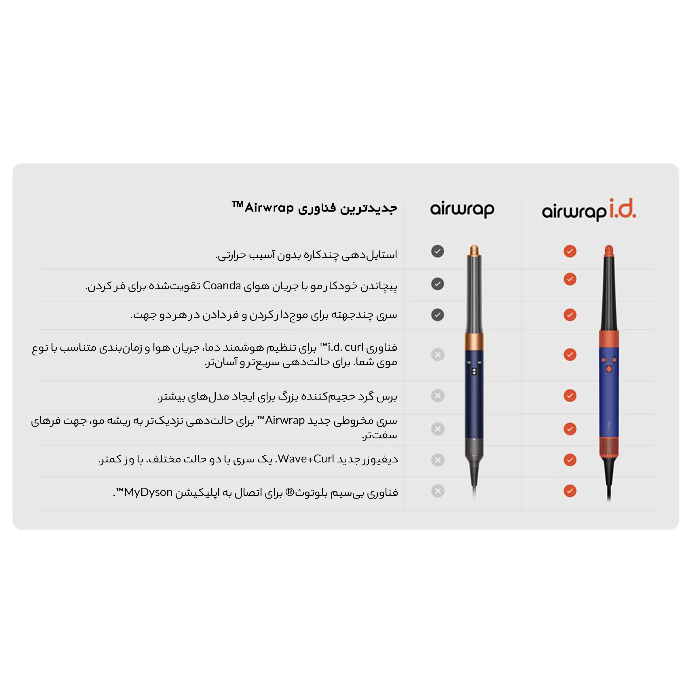 سشوار برسدار حالتدهنده 1300 وات دایسون مدل Airwrap id HS08 Straight+Wavy، موتور BLDC، وزن 630 گرم، دارای سری شانهدار، سری برسدار گرد پهن، کیف نگهدارنده، خشککن ملایم، متمرکزکننده باریک، متمرکزکننده پهن با ویژگی فرکنندگی، صافکنندگی، حجمدهندگی