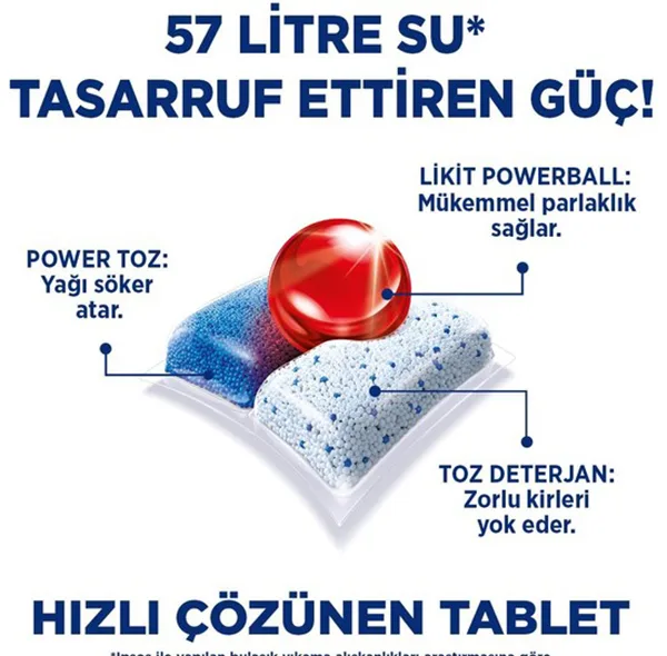 قرص ماشین ظرفشویی فینیش مدل Quantum Ozel Seri بسته 100 عددی