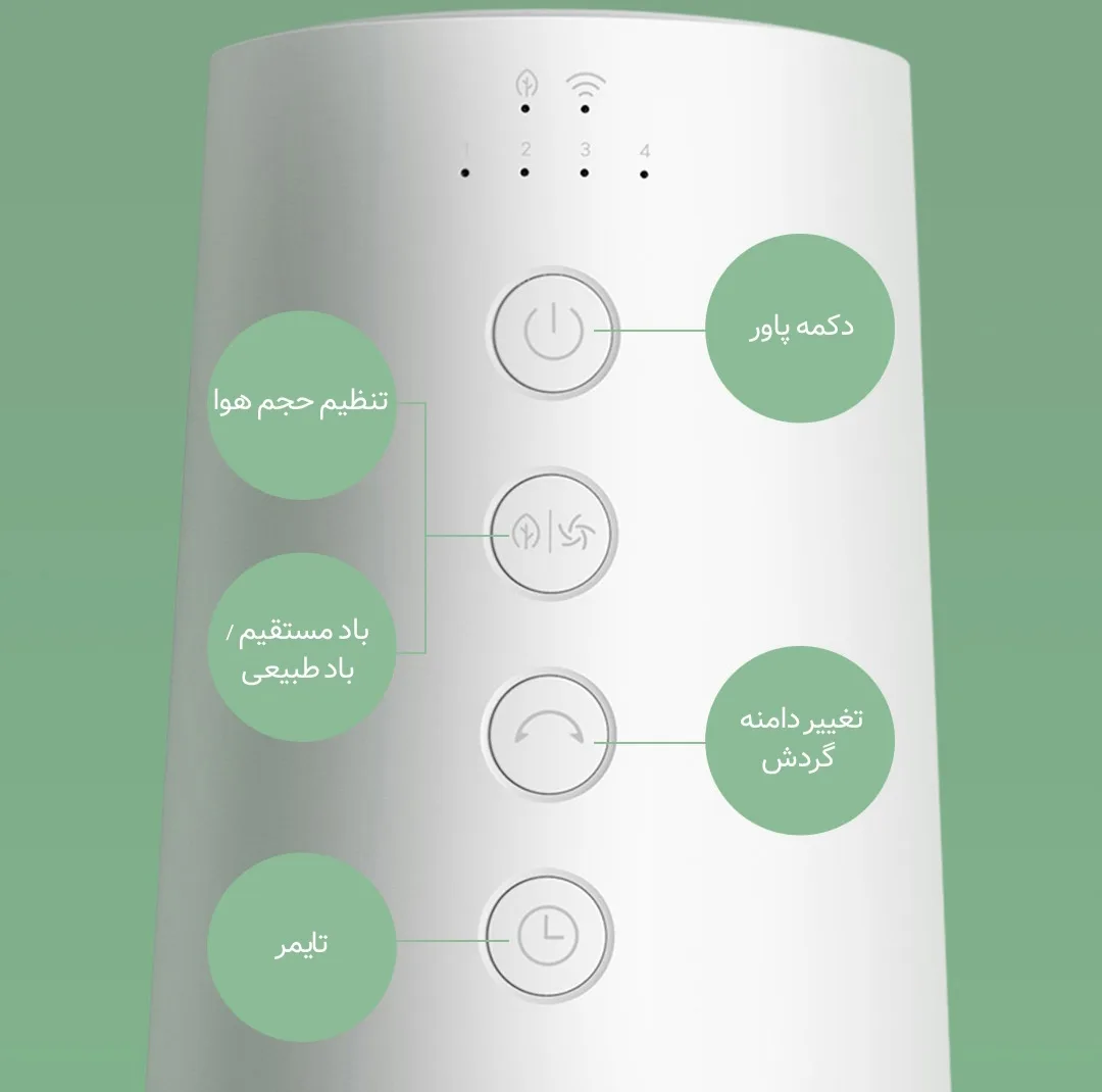 پنکه شیائومی مدل 1X