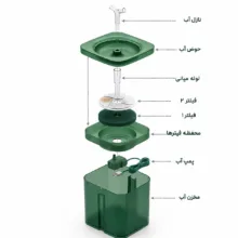 آبخوری هوشمند حیوانات خانگی مدل FRESH PET