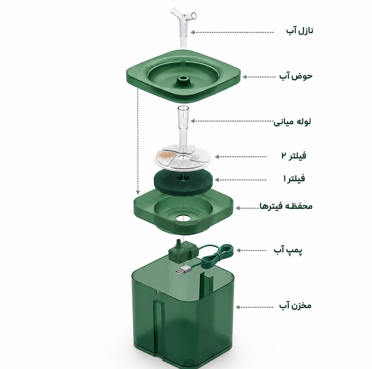 آبخوری هوشمند حیوانات خانگی مدل FRESH PET