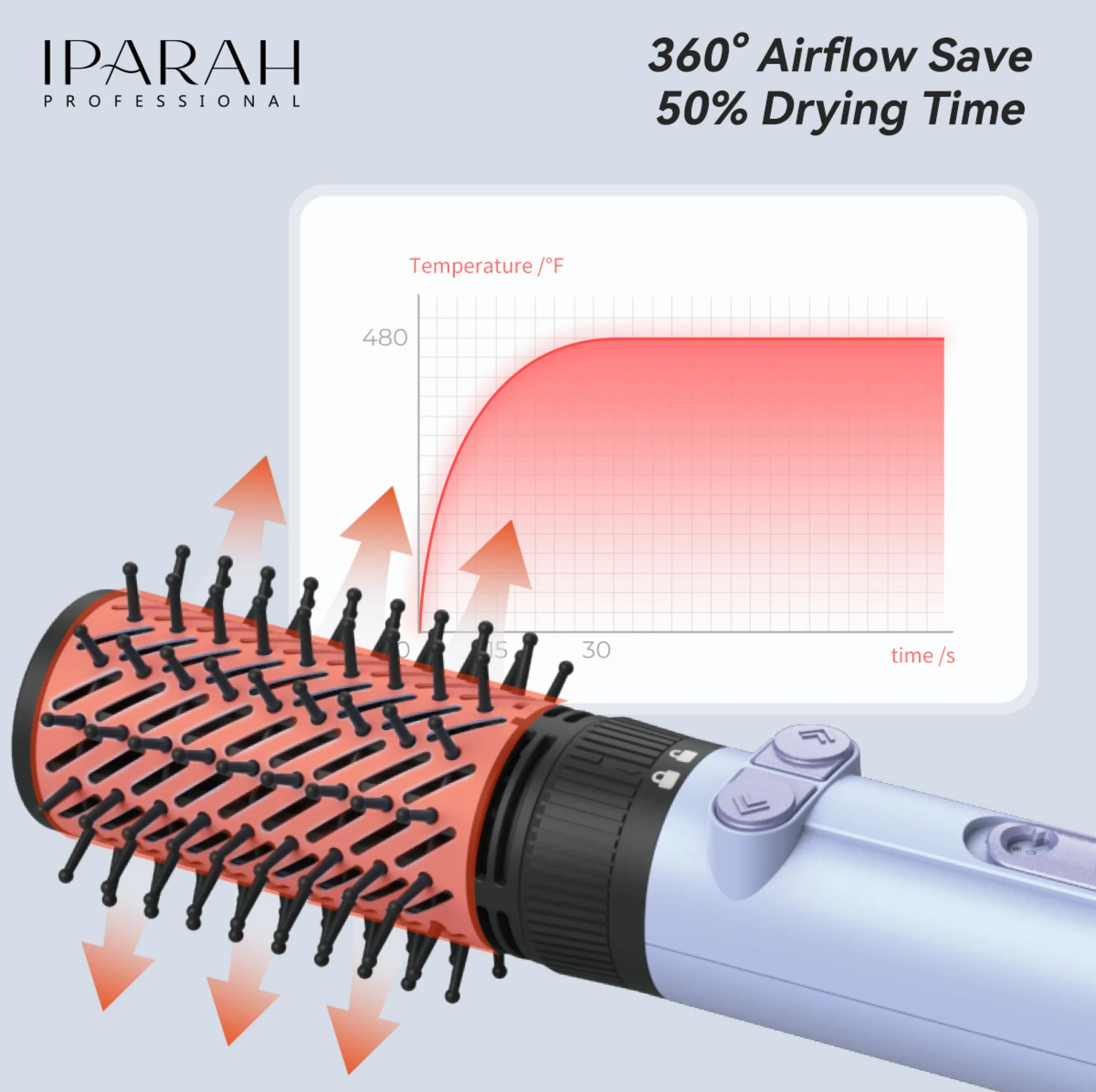 سشوار برس‌دار چرخشی 1200 وات ای پاراه مدل P-269 2in1