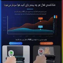 پایه خنک‌کننده لپ‌تاپ کوتتسی مدل Z33 دارای هشت عدد فن مناسب برای لپ تاپ‌های 12.1 تا 17.1 اینچی و بزرگتر