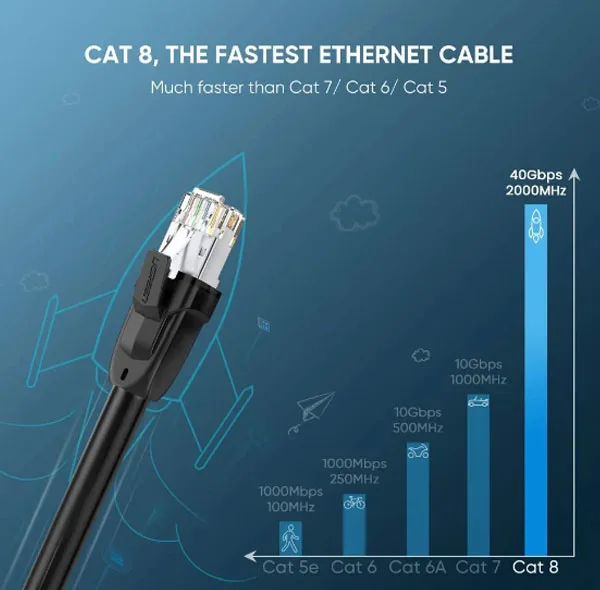 کابل شبکه CAT8 یوگرین مدل NW121-70327