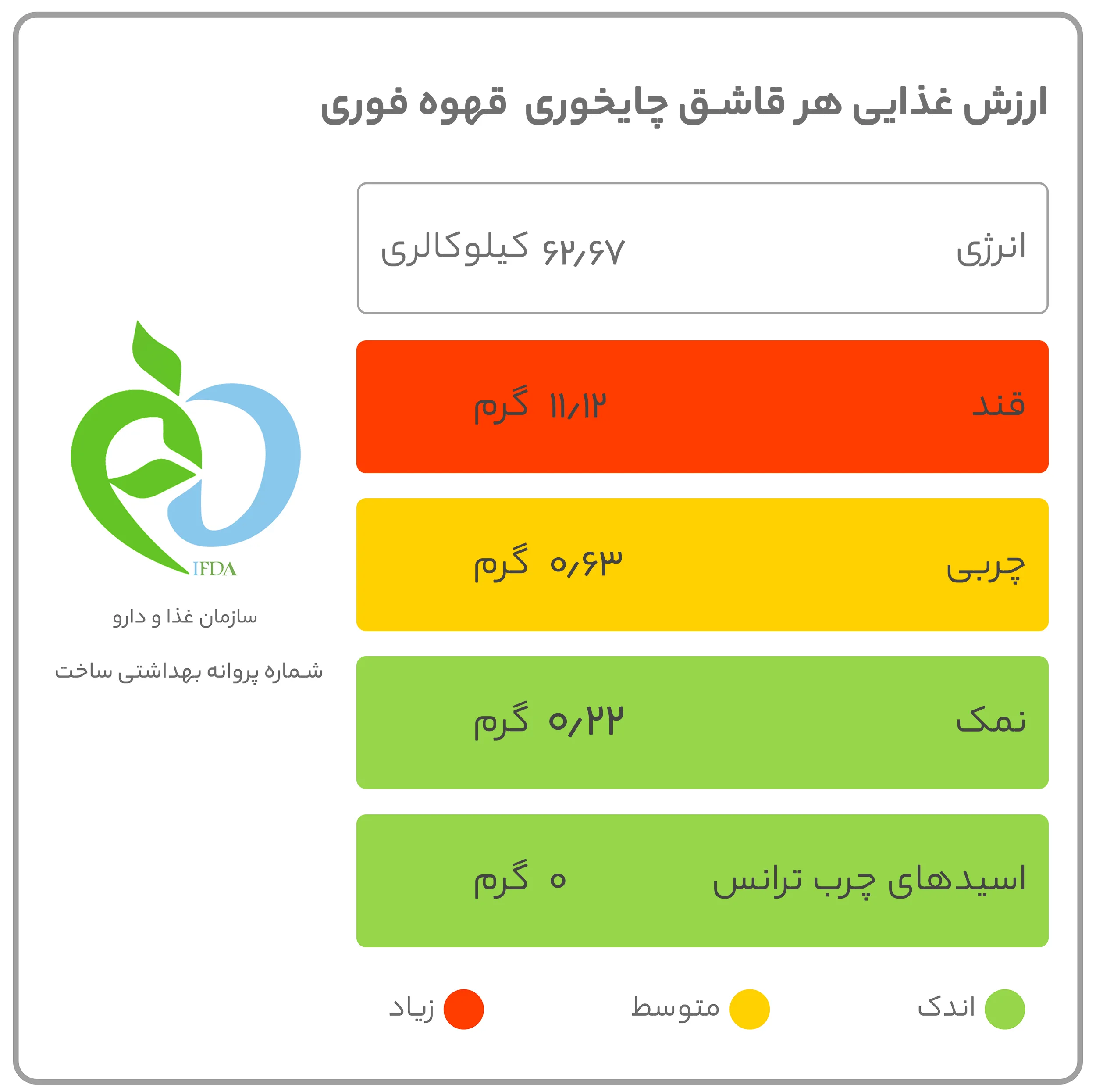 قهوه آیریش کریم کوپا - 18 گرم بسته 20 عددی