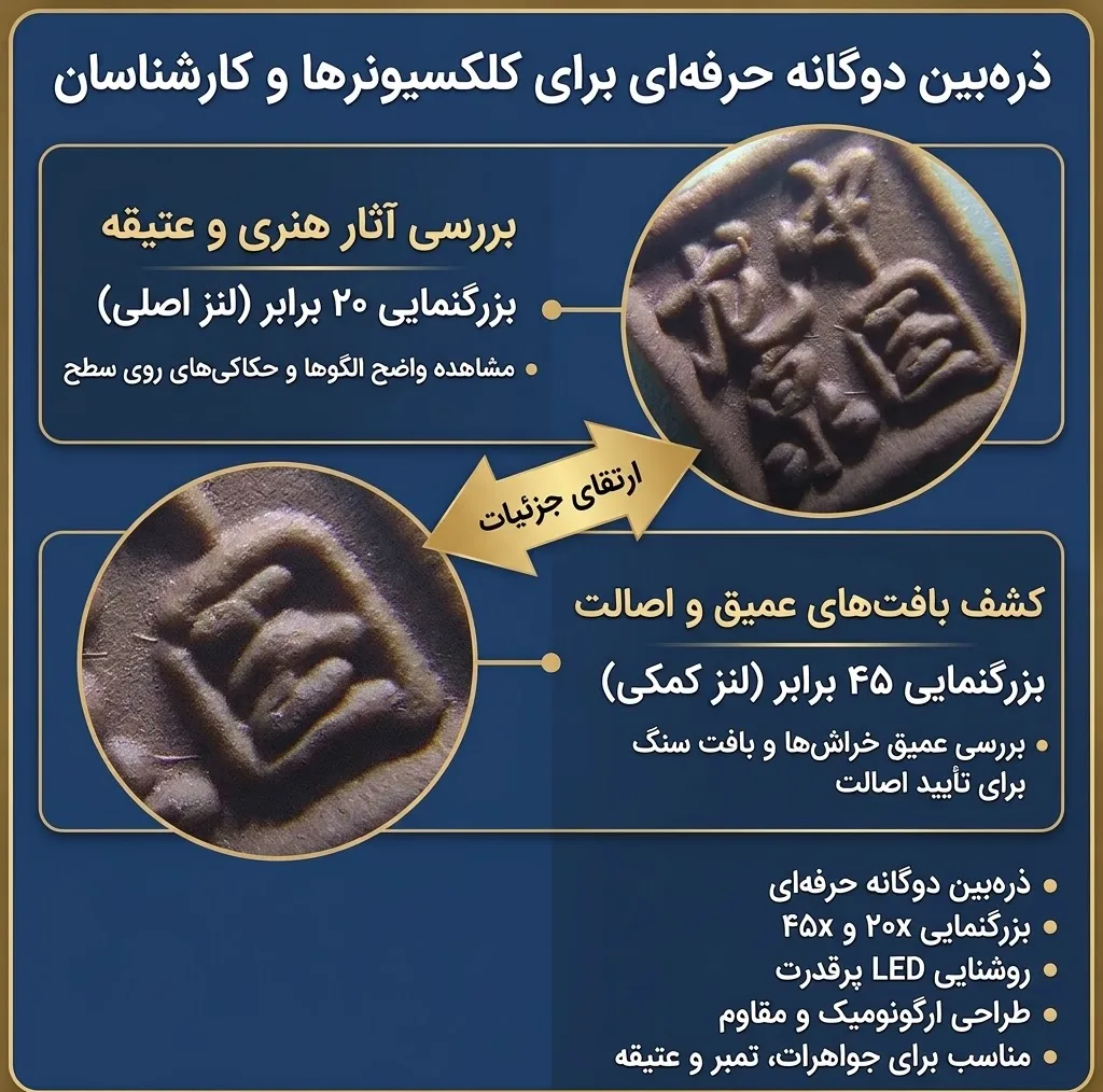 ذره بین مدل 92045UV