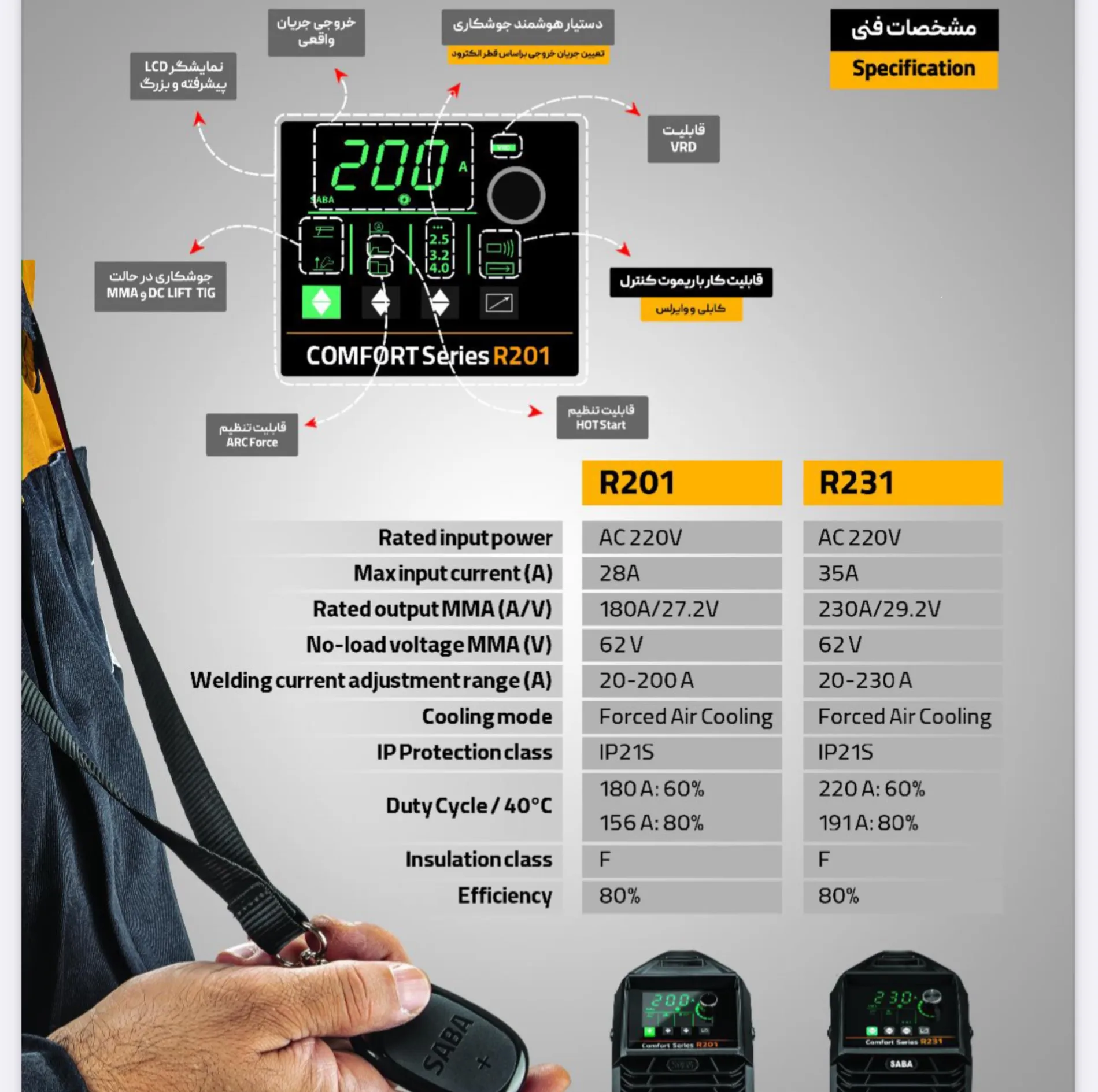 دستگاه جوش 230 آمپر صبا مدل COMFORT SERIES R231