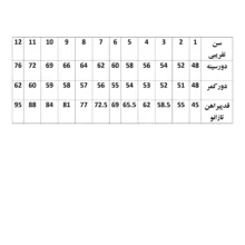 پیراهن دخترانه مدل مجلسی پرنسسی پفی