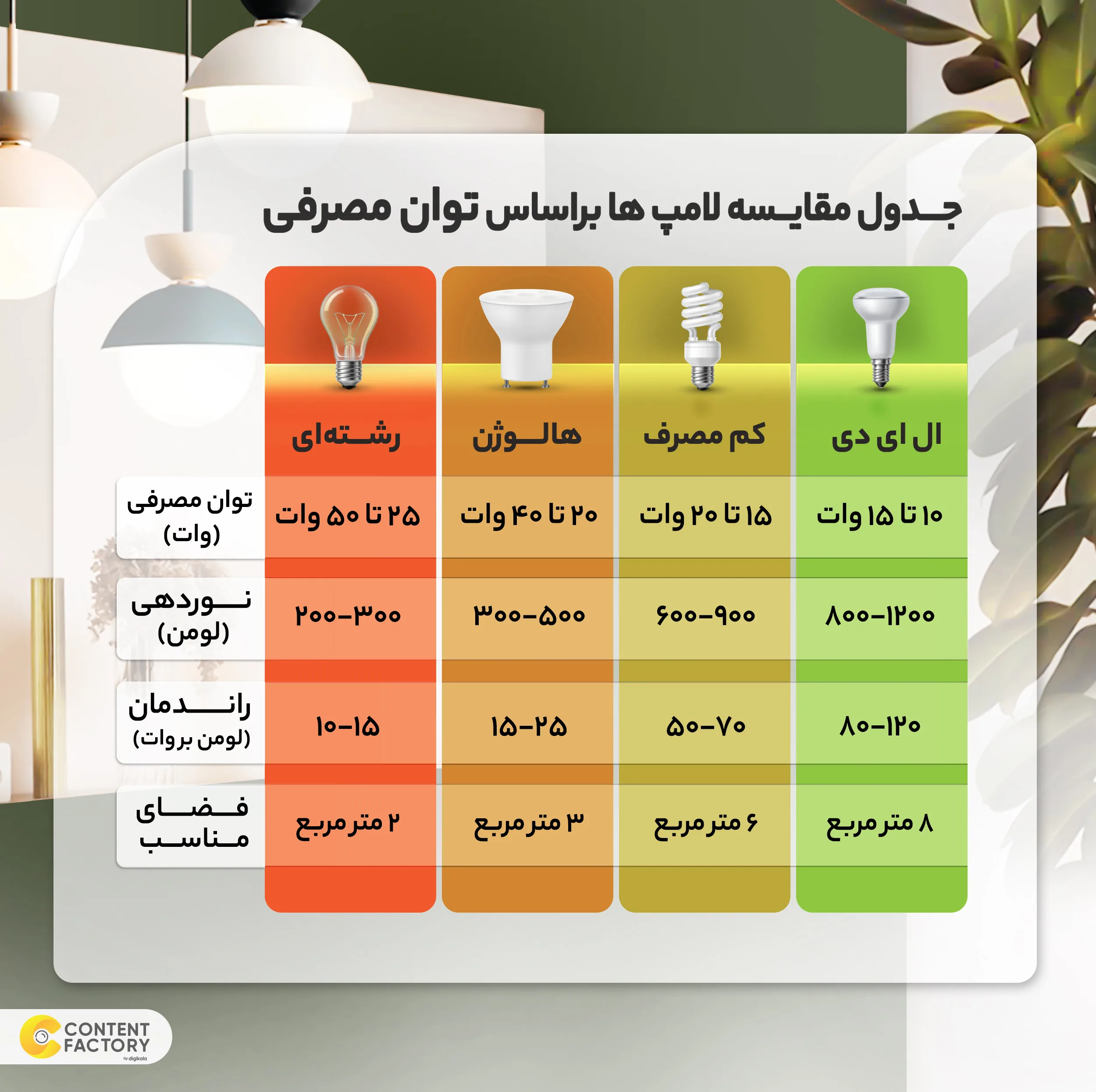 چراغ سقفی 24 وات شاهچراغ مدل روژان طرح روکار گرد
