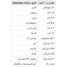 قارچ مایتاکه خشک آران - 50 گرم