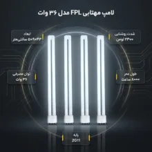 لامپ مهتابی 36 وات مدل FPL پایه 2G11 بسته 4 عددی