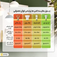 لامپ 7 وات پارس ال ای دی مدل اشکی پایه E14 بسته 10 عددی