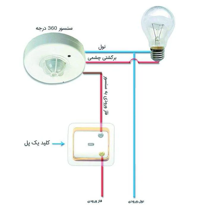 سنسور سقفی شیله مدل SC 11