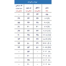 سرهمی نوزادی ریکالاکو مدل بندی فیل