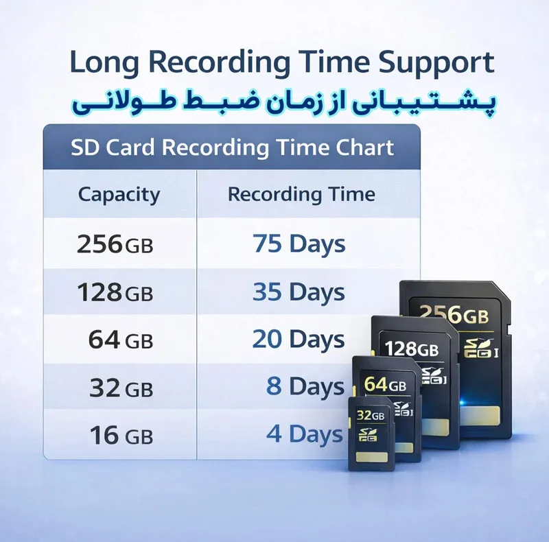 دوربین مداربسته تحت شبکه وونک مدل M2 3mp