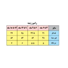 سرهمی نوزادی بی بی وان مدل باب اسفنجی