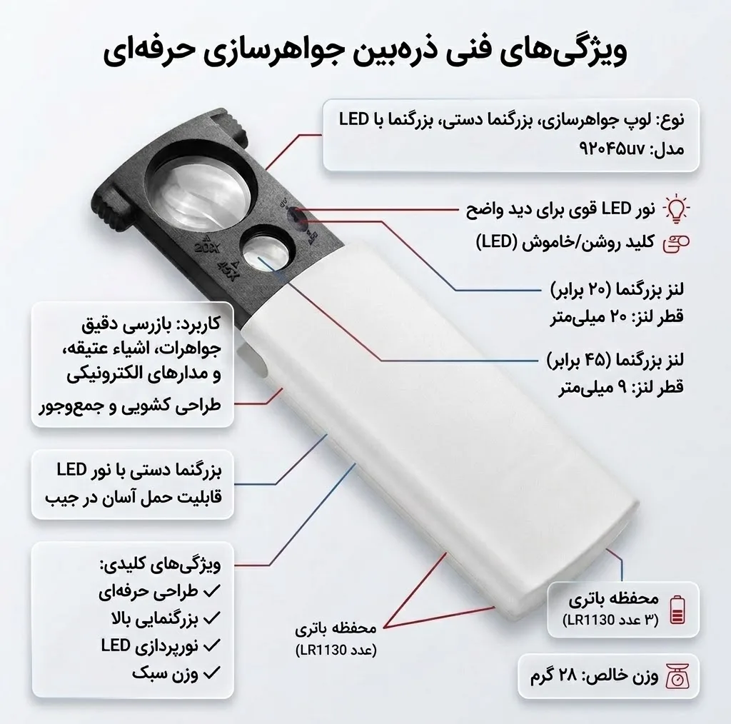 ذره بین مدل 92045UV
