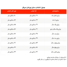 پیراهن دخترانه مدل محرم می‌گل