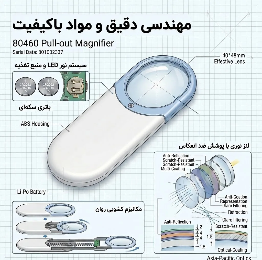 ذره بین مدل 80460