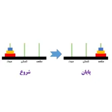 بازی فکری مدل برج هانوی