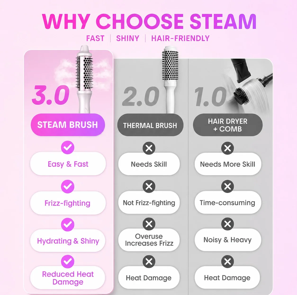 دستگاه حالت‌دهنده مو شیگلم مدل Hydra Shot Steam Blowout Brush Pro سایز 38 میلی‌متر با تکنولوژی ضد وز و منبع انرژی برق