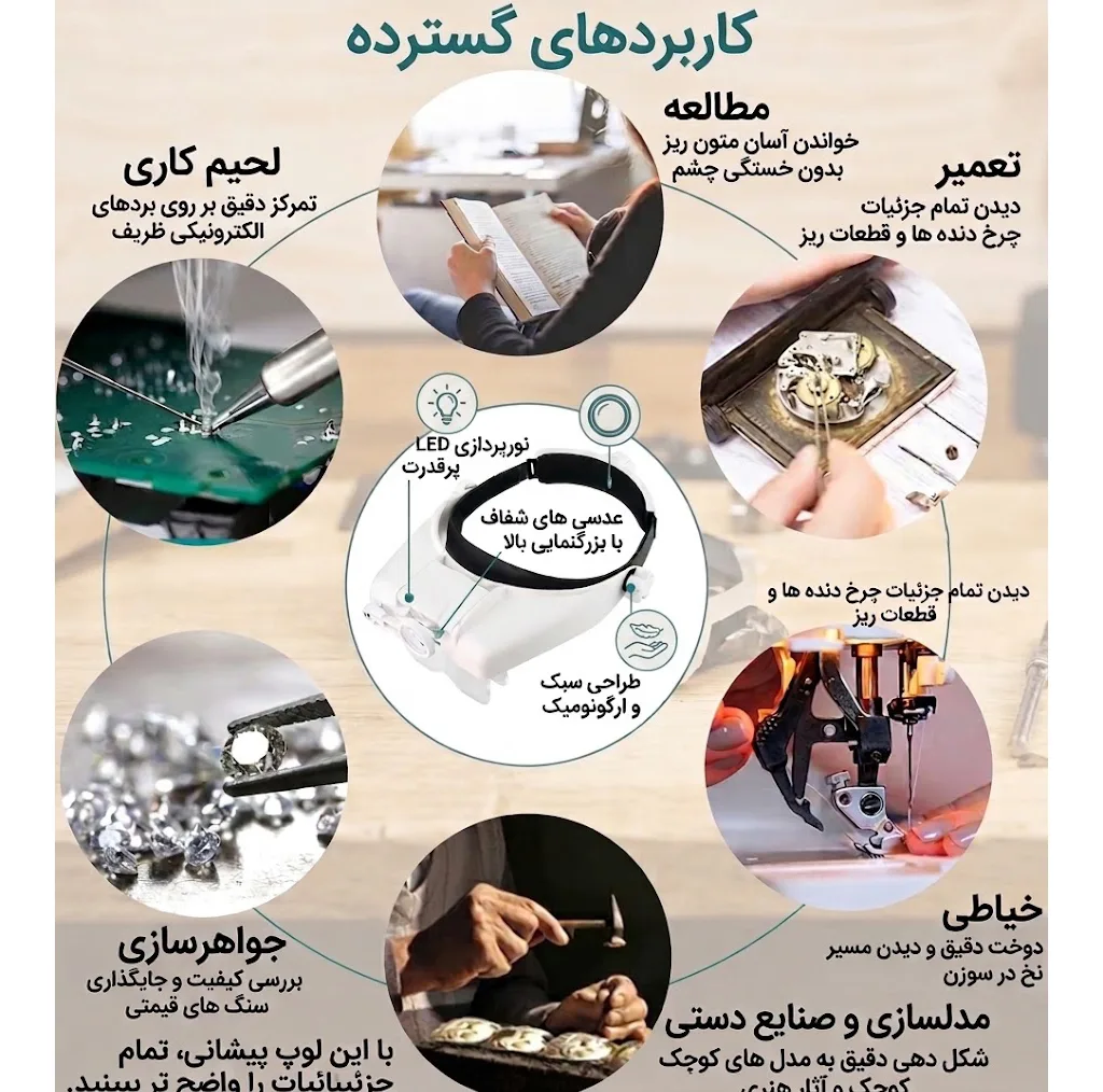 ذرهبین مدل هدبندی چراغدار کد MG82000MAC