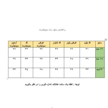ست 3 تکه لباس نوزادی مدل راه راه