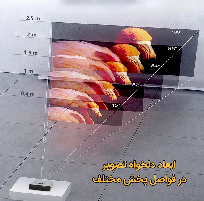 مینی ویدئو پروژکتور مدل T500 با کیفیت تصویر 320*240
