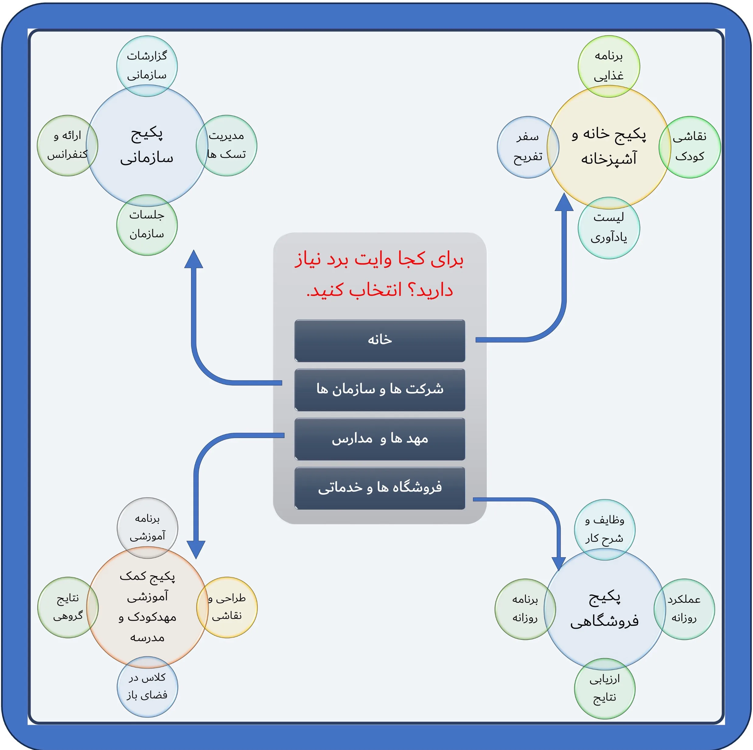 تخته وایت برد هوم اند فریج مدل 5 سایز 60x40 سانتیمتر به همراه ماژیک و مگنت مجموعه 5 عددی