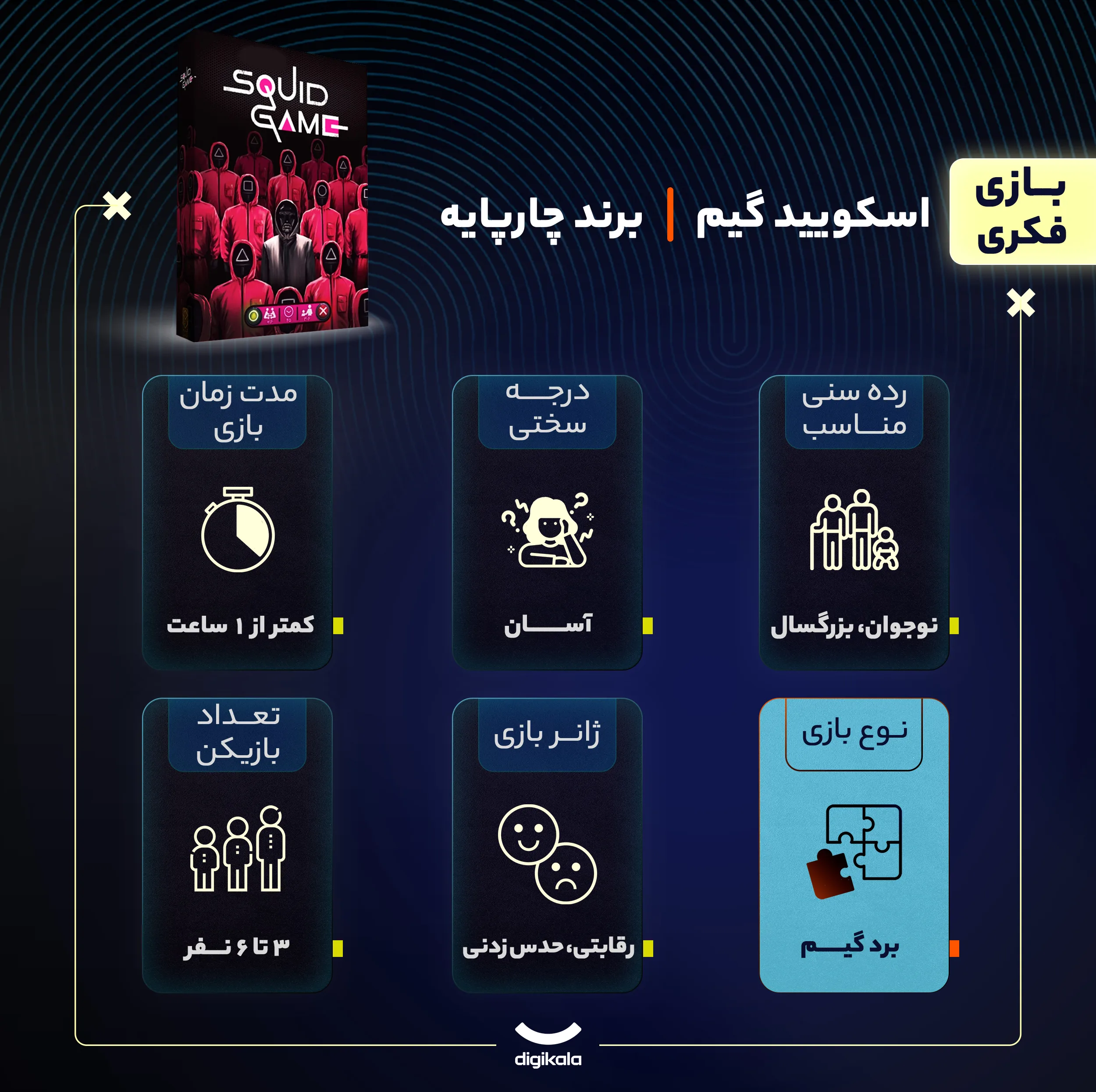 بازی فکری بردگیم اسکویید گیم متفرقه مناسب نوجوان و بزرگسال، رقابتی و حدس زدنی، 3 تا 6 نفره، تاکتیک شانس و تاس، جمعآوری امتیاز و حرکت شبکهای، مدت زیر یک ساعت، شامل کارت و توکنهای متنوع