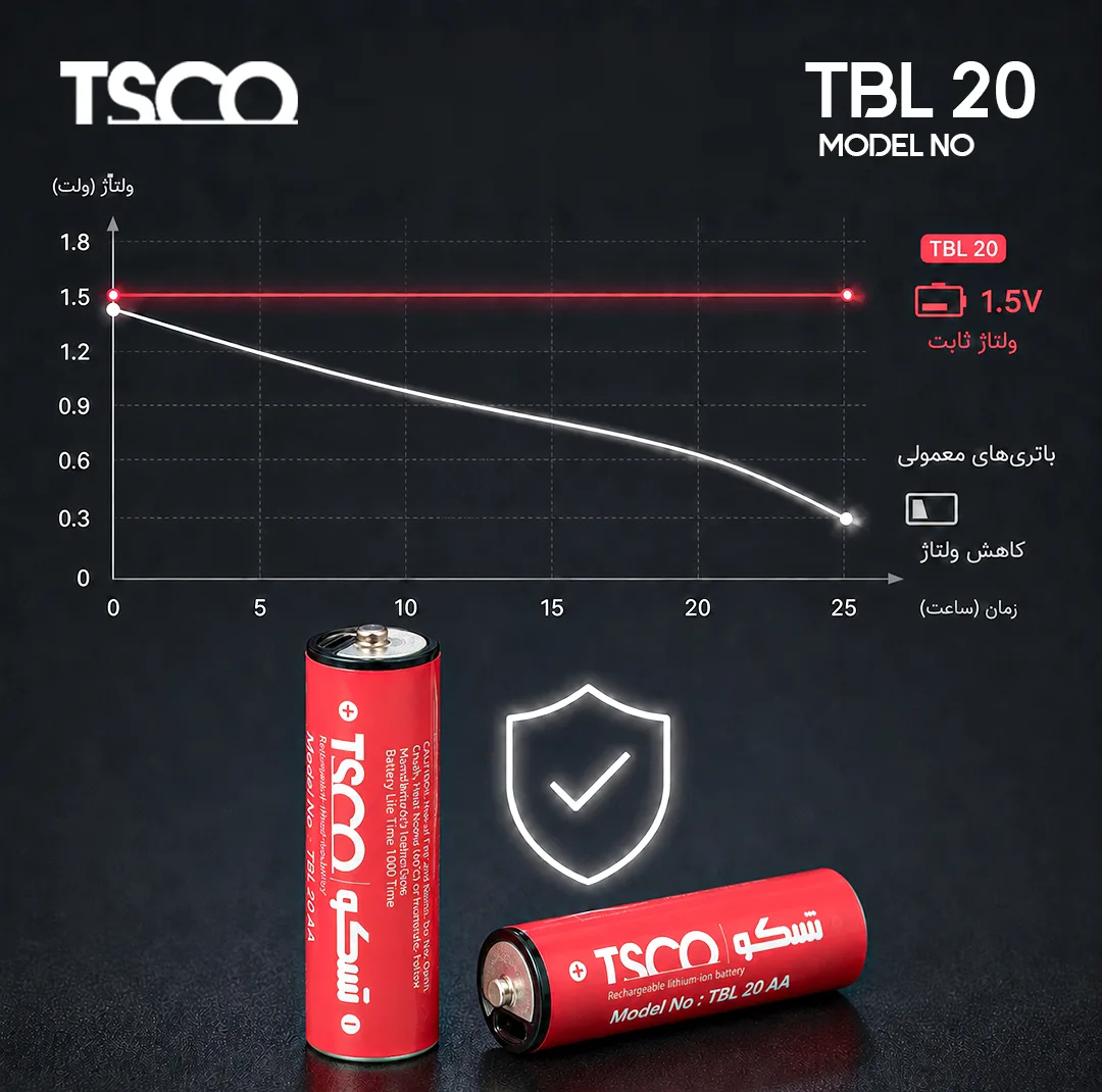 باتری قلمی شارژی تسکو مدل TBL 20 با درگاه USB-C به همراه کابل شارژ بسته دو عددی 