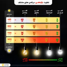 چراغ سقفی ام کی لایتینگ مدل مدرن کد DSB60-S