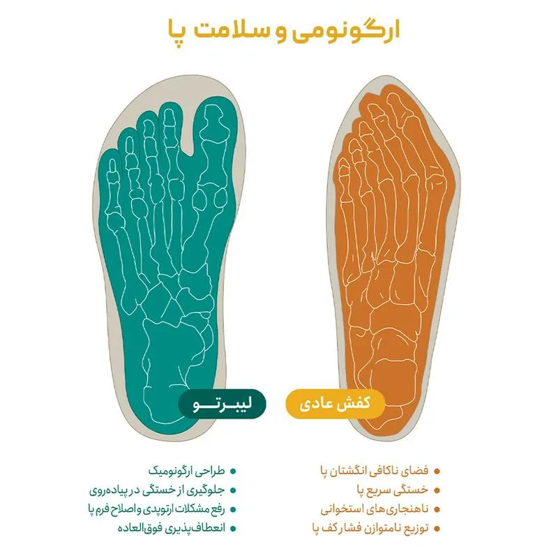 کفش باشگاه و تمرین دخترانه لیبرتو مدل اسپرینگ کد 550005621