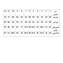 پیراهن آستین بلند یقه باز دخترانه مدل مجلسی تولدی پرنسسی