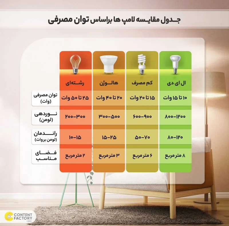 چراغ سقفی ام کی لایتینگ مدل مدرن کد DSB60-S
