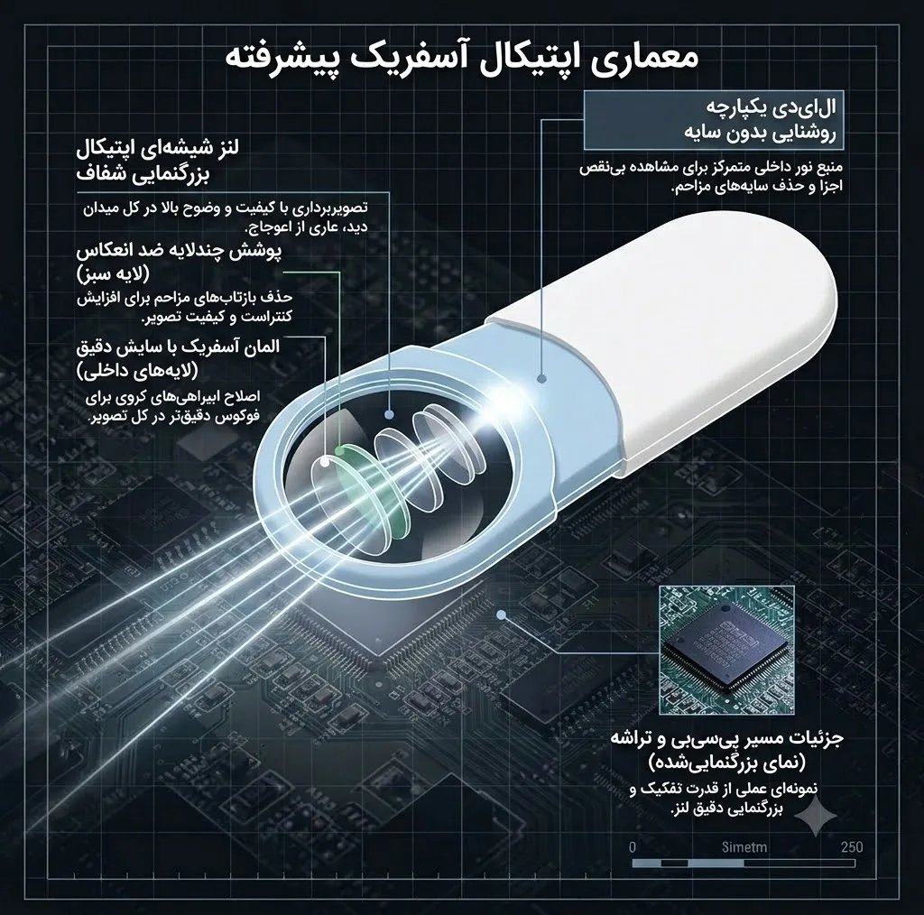 ذره بین مدل 80460