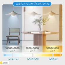 لامپ 7 وات پارس ال ای دی مدل اشکی پایه E14 بسته 10 عددی